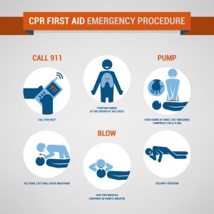 CPR, cpr emergency, procedure, learn, how to