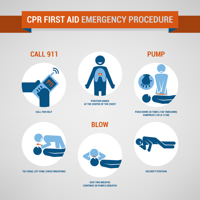 Different Types of CPR Certifications and Classes